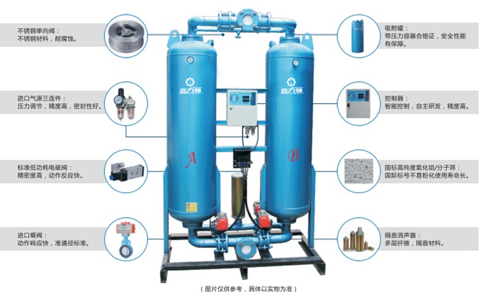 产品类型介绍：模块吸附式干燥器