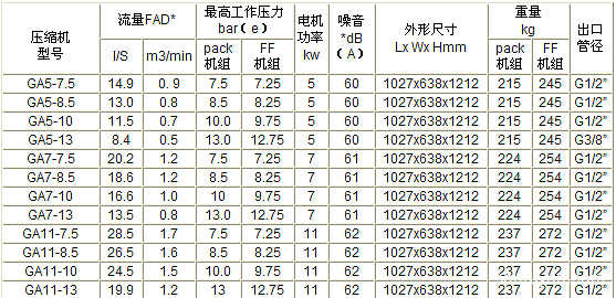 阿特拉斯空压机GA5-11