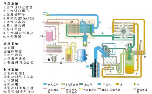 螺杆空压机工作原理-排气过程