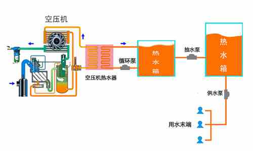 原理图-空压机余热回收