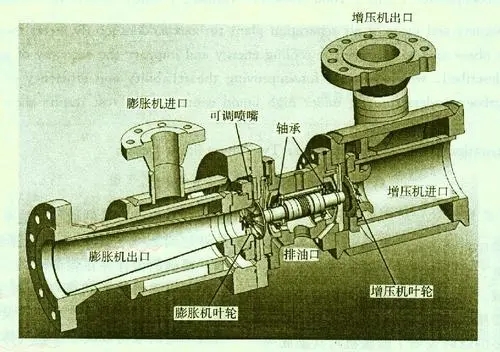 透平式压缩机-透平式压缩机原理-透平式压缩机特点