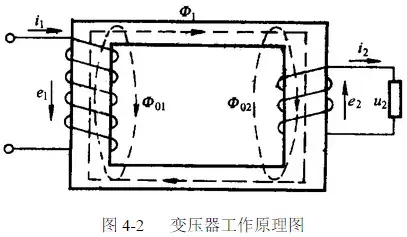 变压器原理