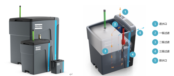 油水分离器