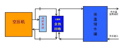 空压机余热回收原理图