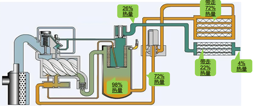 余热回收-空压机余热回收